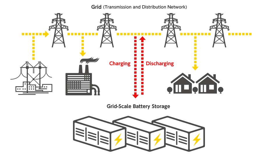 系統用蓄電池とは