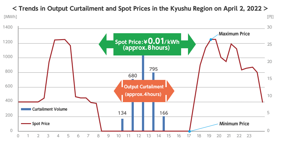 系統用蓄電池とは