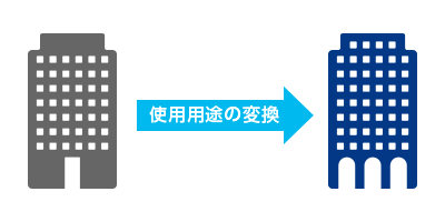 リノベーション、コンバージョン