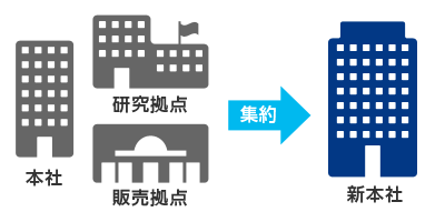 点在する拠点の集約化