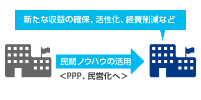 PRE(公的不動産)の活用