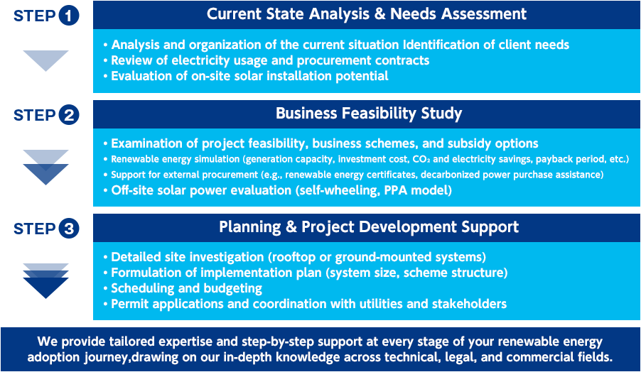 Service Flow and Key Activities